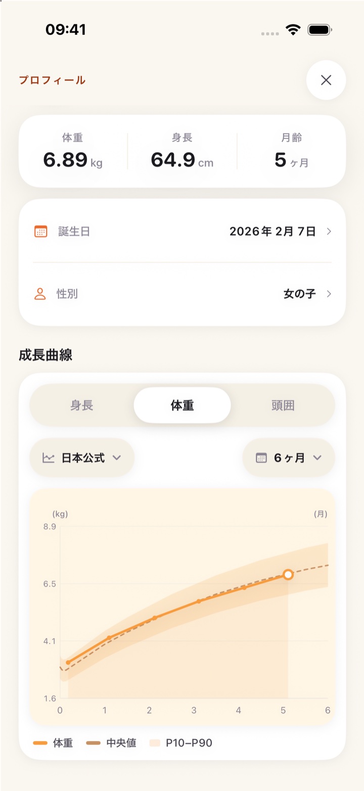成長曲線画面。体重の推移が日本の公式データの帯と重なって表示される